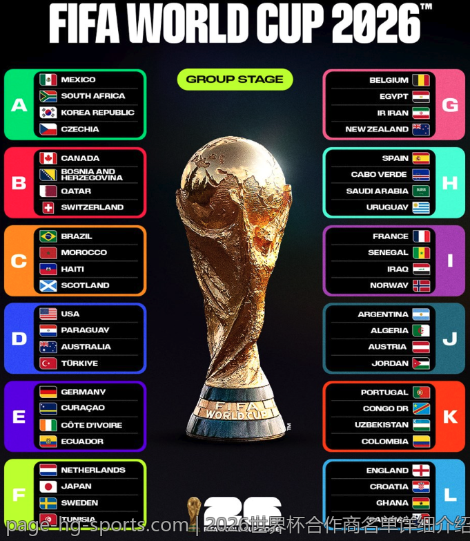 2026世界杯合作商名单详细介绍